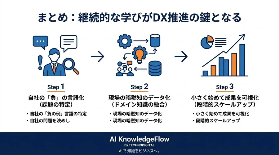 成功事例の丸写しはなぜ失敗するのか？製造業のDX推進を阻む3つの誤解と現場を変える本質的アプローチ - Conclusion Image