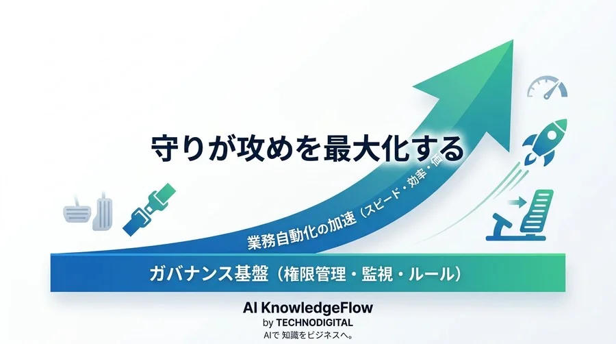 「便利そう」の裏に潜む情報漏洩の罠。n8n・Make導入の不安を解消するリスク管理術 - Conclusion Image