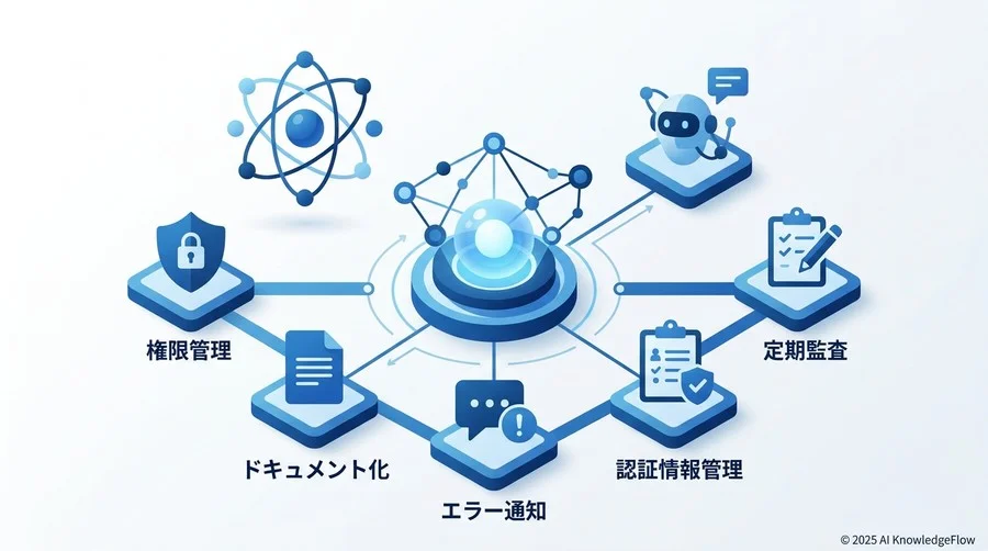 残存リスクと「許容」の意思決定プロセス - Section Image 3