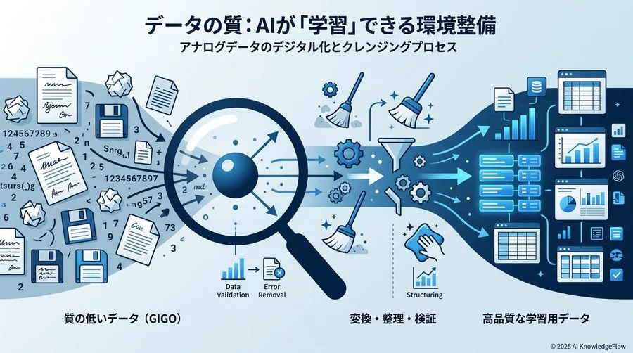 【データの質】AIが「学習」できる環境は整っているか - Section Image