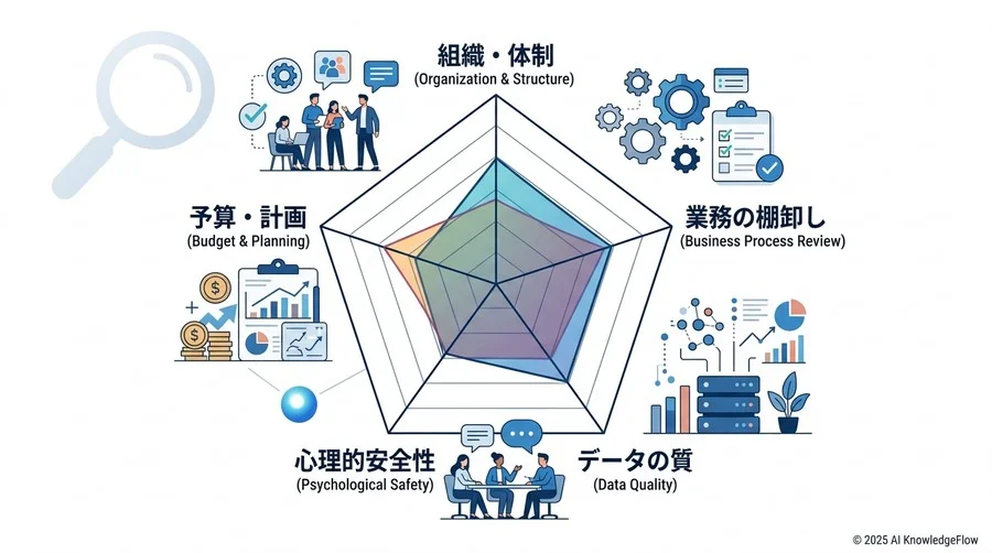 【心理的安全性】現場の「職を奪われる不安」を解消するコミュニケーション - Section Image 3
