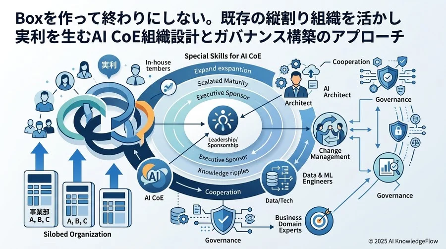 専門スキルをどう確保するか？AI CoEに必要な5つの役割と人材要件 - Section Image