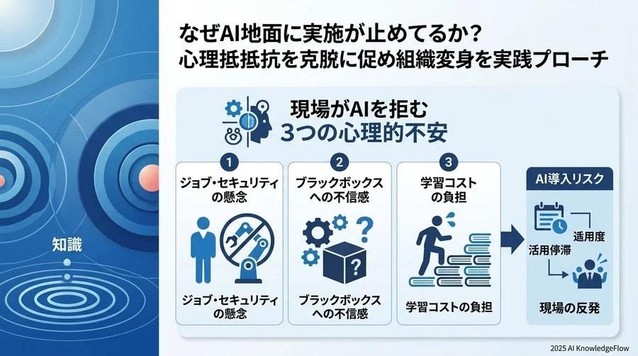 なぜ現場はAIを拒むのか？背景にある「3つの心理的不安」とリスクの正体 - Section Image