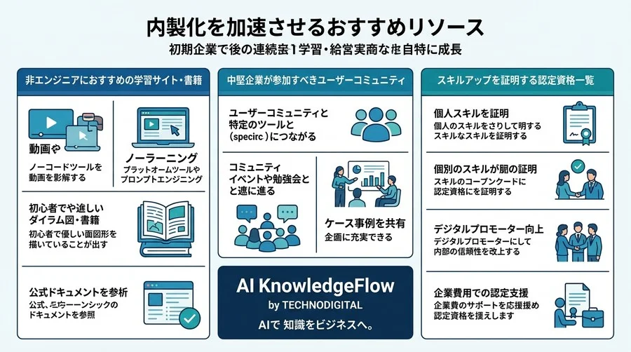 ITのブラックボックス化を止める！中堅中小企業のノーコード×AI内製化ロードマップ - Conclusion Image
