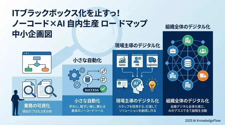 8. 内製化を加速させるおすすめリソース - Section Image