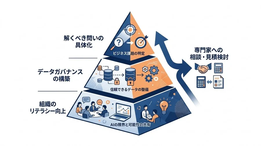 AI導入の失敗から学ぶ：誤解を解き明かし成功率を高める導入検討ガイド - Conclusion Image