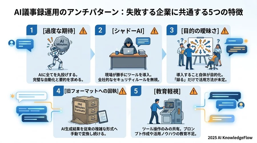 AI議事録運用のアンチパターン：失敗する企業に共通する5つの特徴 - Section Image 3
