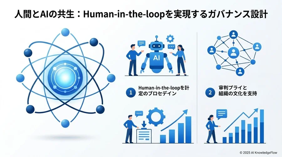 戦略的オプションの選択：内製開発か、既存プラットフォームのオーケストレーションか - Section Image 3