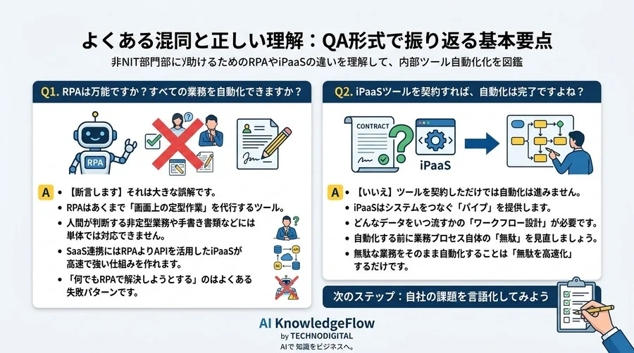 RPAとiPaaSの違いを徹底解説。非IT部門が知るべき社内ツール自動化の用語辞典と選定基準 - Conclusion Image