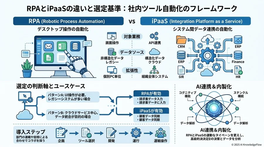 運用と成果を「可視化」する：ビジネス・管理用語 - Section Image 3