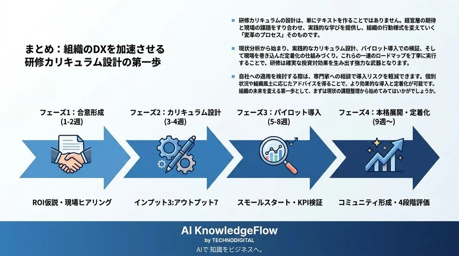 組織を変革するAI研修カリキュラム設計：導入から定着までの3ヶ月ロードマップとROI算出の実践アプローチ - Conclusion Image
