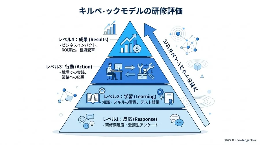 フェーズ4：本格展開と「学習が止まらない」定着化の仕組み - Section Image 3