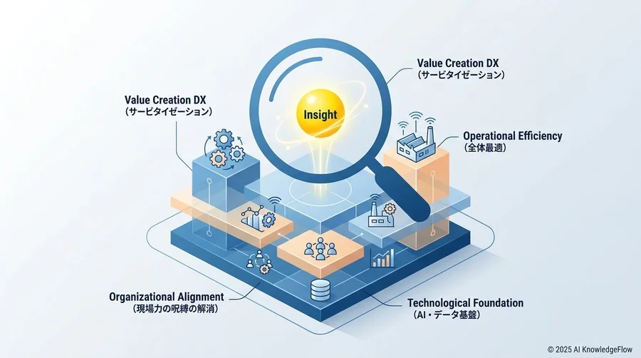 戦略的オプションの検討：自社の特性に合わせた3つのパス - Section Image