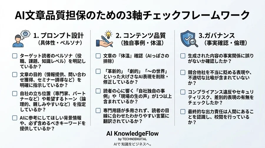 「AIで時短」が信頼喪失を招く？B2Bメール・文章作成の失敗パターンと改善アプローチ - Conclusion Image
