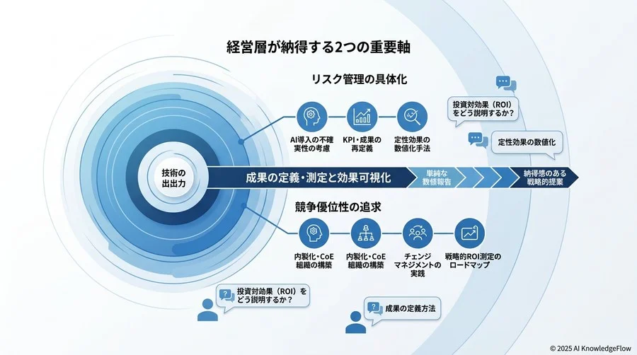 陥りやすい罠を回避する：トラブル・課題に関するFAQ - Section Image 3