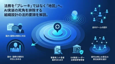 事業成長を止めないAI CoE組織設計：法務をブレーキから地図へ変えるガバナンス構築の実践アプローチ