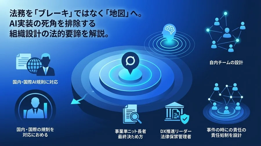 事業成長を止めないAI CoE組織設計：法務をブレーキから地図へ変えるガバナンス構築の実践アプローチ