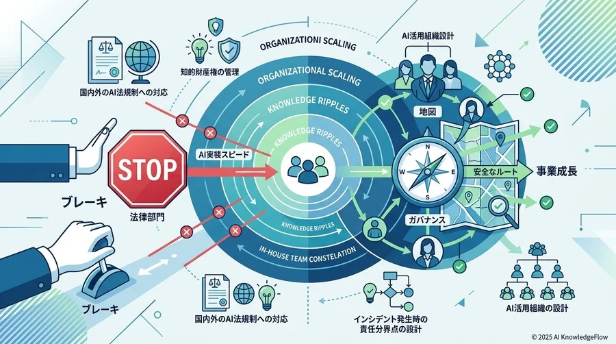 2025年以降の規制環境と組織への反映：国内外のガイドラインが求める「説明責任」の構造 - Section Image