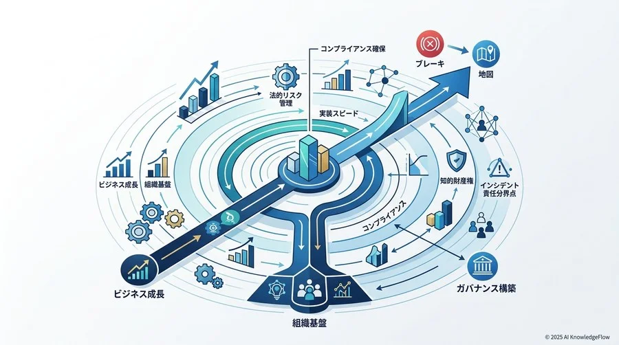 責任の所在を明確にする「AIインシデント対応」の階層設計 - Section Image 3