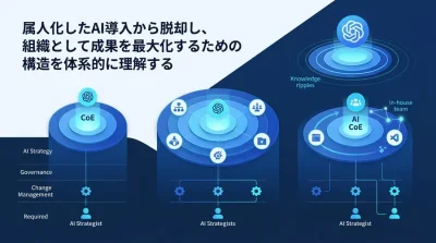 AI活用の「PoC疲れ」を終わらせるAI CoE組織設計：集中・分散・ハイブリッド型の比較と役割