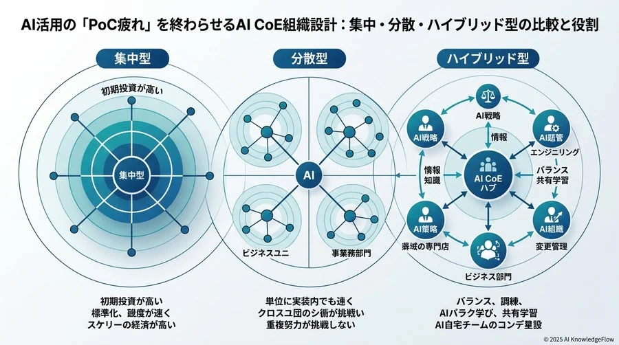 組織モデルの基本用語：自社に最適な「形」を見極める - Section Image
