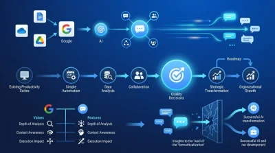 単なる時短で終わらせない。Google Workspace×Geminiが変える「意思決定の質」と本質的価値