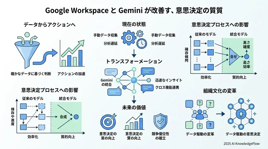 Q4：Gemini導入後に現れる、チームの「集合知」の劇的な変化 - Section Image 3