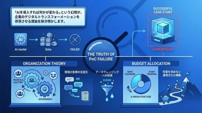 AI活用の幻想とPoC失敗の真実：表面的な成功事例の模倣から脱却する「組織と予算」の再設計アプローチ