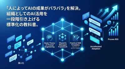 組織のAI導入を加速するプロンプト設計標準化ガイド：B2B実務で使える基礎とテンプレート