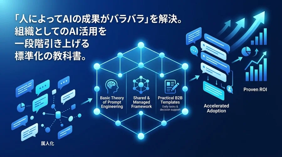 組織のAI導入を加速するプロンプト設計標準化ガイド：B2B実務で使える基礎とテンプレート