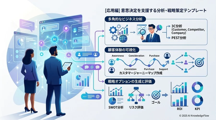 【応用編】意思決定を支援する分析・戦略策定テンプレート - Section Image
