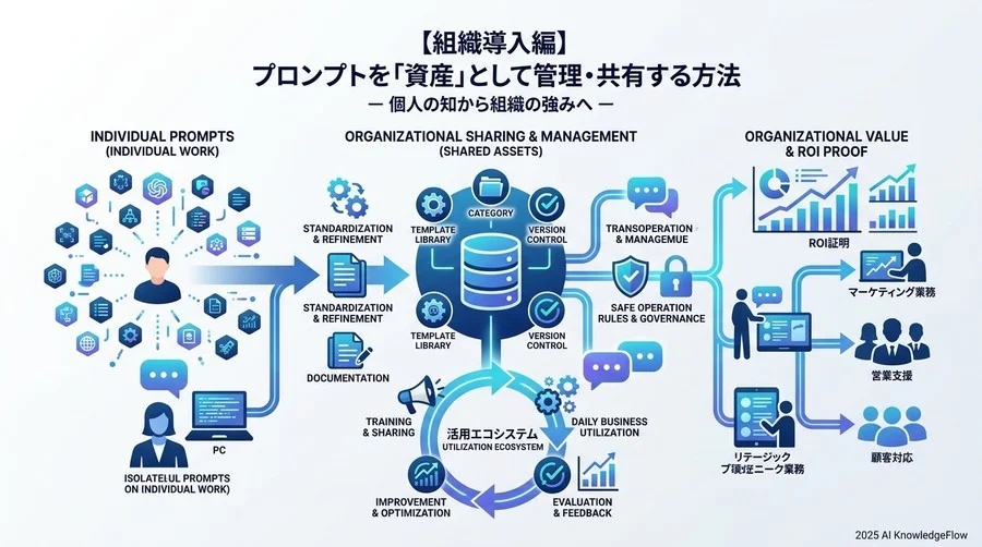 指示 - Section Image 3
