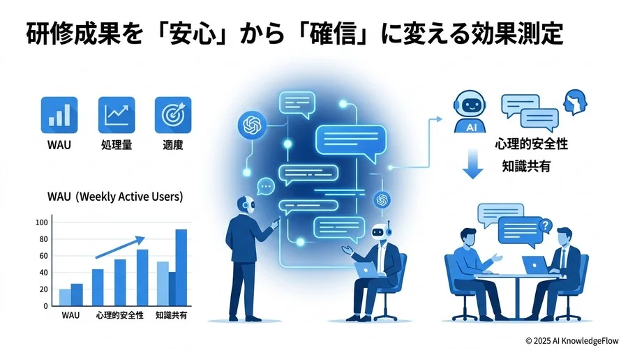 想定される現場の課題と「安心」を担保する対策 - Section Image 3