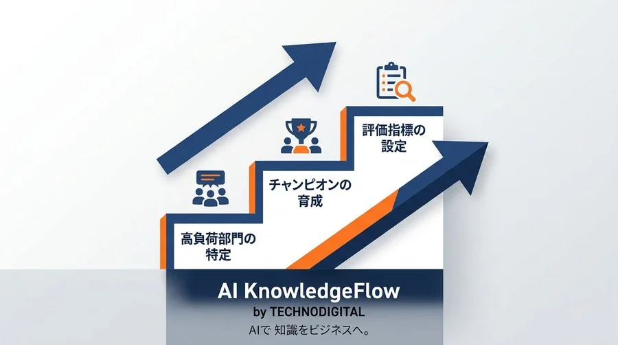AI導入で失敗しないための部門別ユースケース評価とMicrosoft 365 Copilot実践レビュー - Conclusion Image