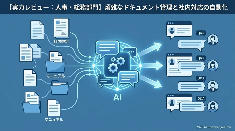 【実力レビュー：人事・総務部門】煩雑なドキュメント管理と社内対応の自動化 - Section Image