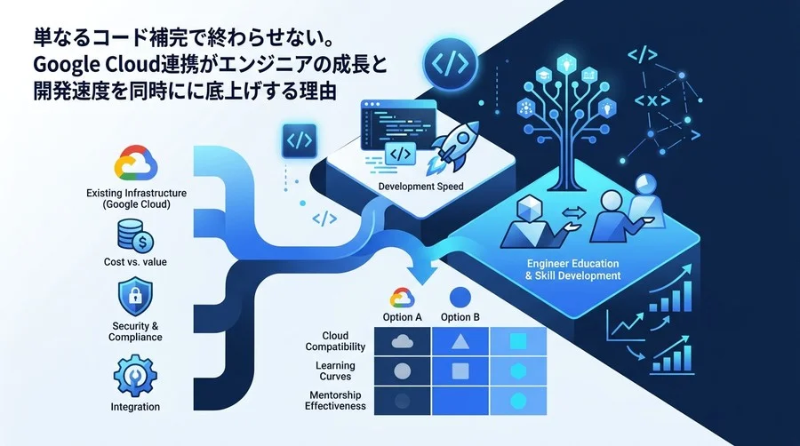 Gemini Code Assist活用ガイド：Google Cloud環境でエンジニアを育てるAI導入の評価軸