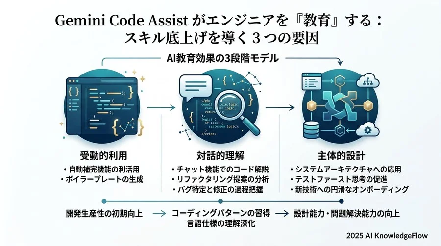 期待できる成果のインパクト：定量的・定性的なベネフィットの整理 - Section Image 3