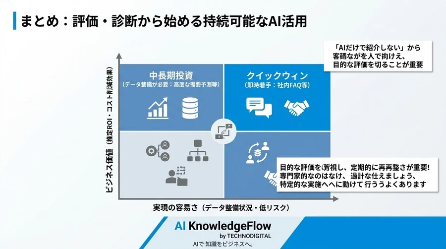 AI導入はどこから始めるべきか？投資対効果を可視化する「部門別ユースケース」評価・診断フレームワーク - Conclusion Image