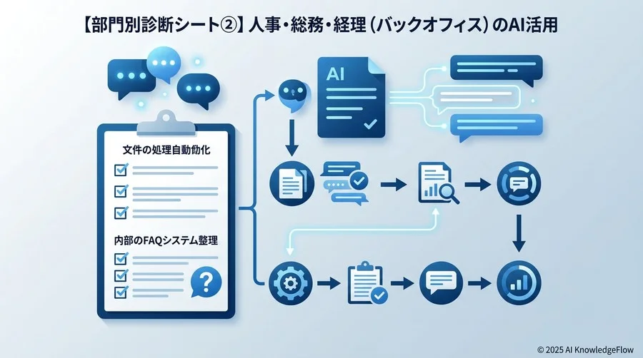 【部門別診断シート②】人事・総務・経理（バックオフィス）のAI活用 - Section Image