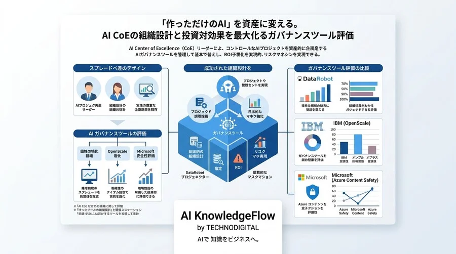 「作っただけのAI」を資産に変える。AI CoEの組織設計と投資対効果を最大化するガバナンスツール評価 - Conclusion Image