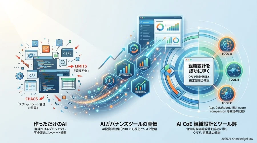 検証ツール2：IBM OpenScale（公平性と透明性の証明に特化） - Section Image