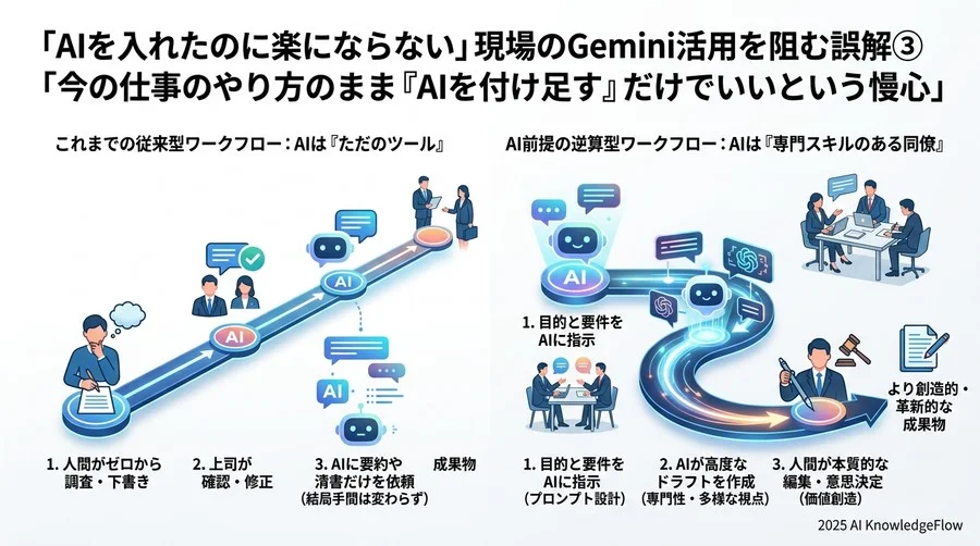 誤解③：今の仕事のやり方のまま「AIを付け足す」だけでいいという慢心 - Section Image 3