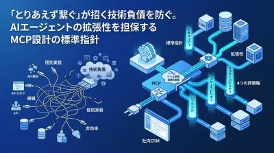 「とりあえず繋ぐ」が招く技術負債を防ぐ。AIエージェントの拡張性を担保する連携設計の標準指針