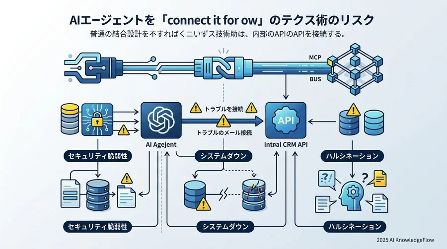 なぜ「とりあえず連携」は危険なのか？設計者が直面する3つの技術的リスク - Section Image