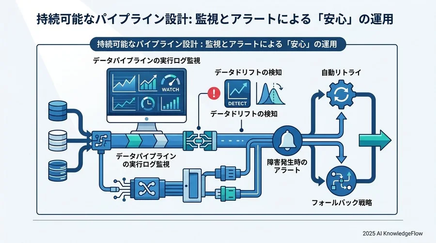 持続可能なパイプライン設計：監視とアラートによる「安心」の運用 - Section Image 3