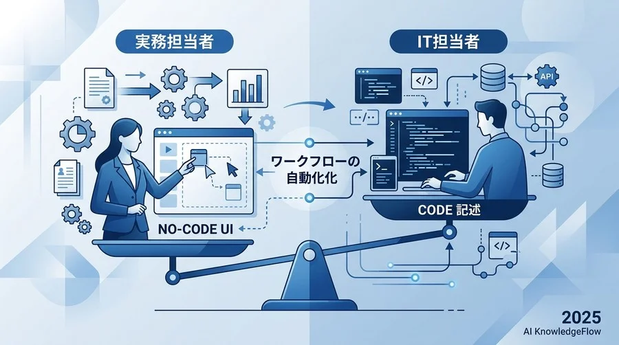 【診断項目2】実務担当者のスキルセットと構築の自由度 - Section Image