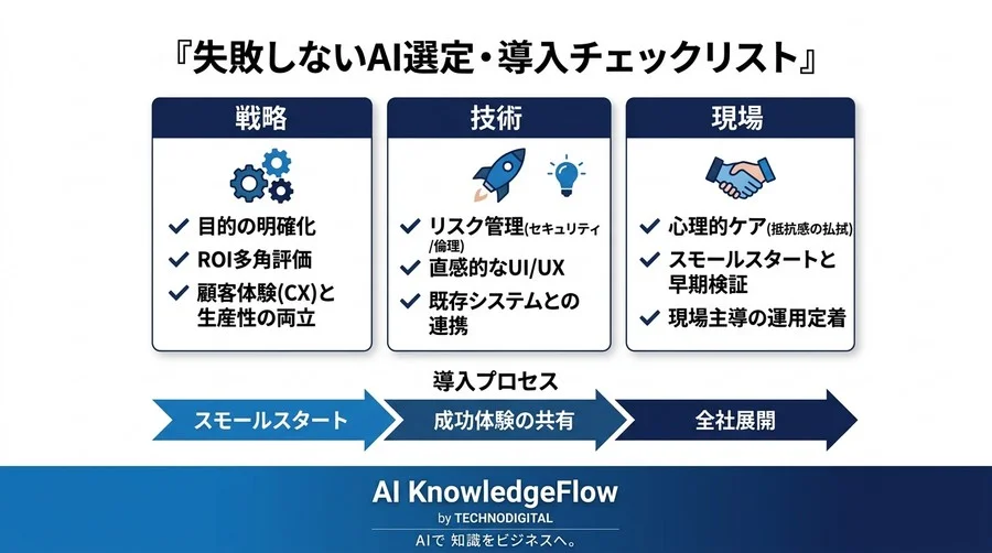 サービス業のAI活用で接客の質は落ちるのか？3つの専門家視点から導く失敗しない投資基準と現場定着の鉄則 - Conclusion Image