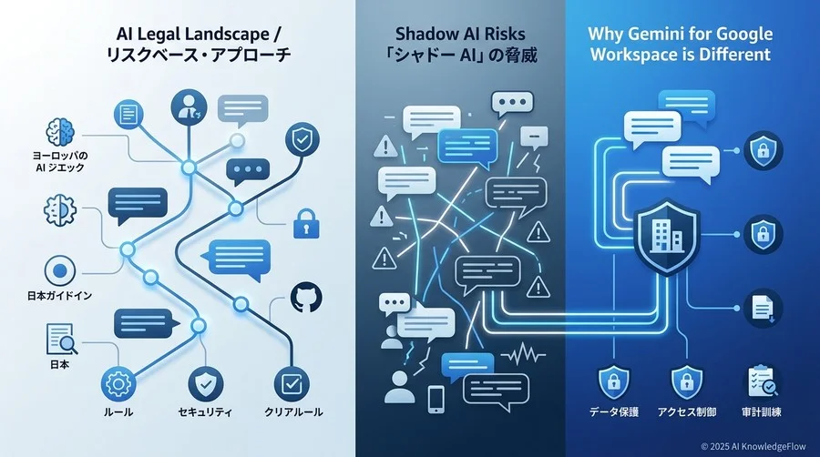 AI法務の現在地：なぜGemini for Google Workspaceは「従来のAIツール」と一線を画すのか - Section Image