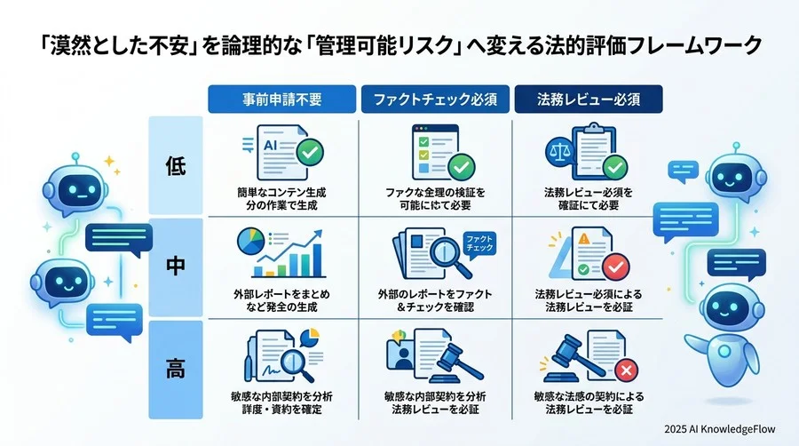 社内稟議を突破する法的根拠の固め方：専門家への相談タイミングと役割分担 - Section Image 3