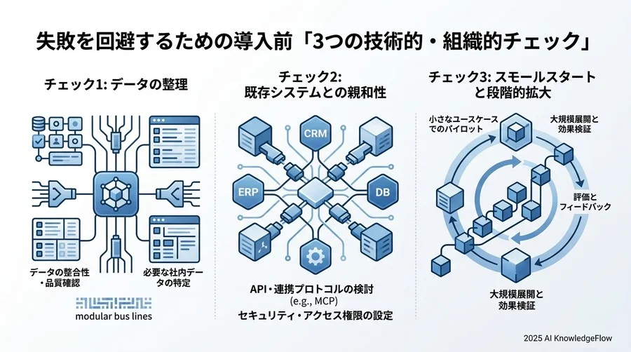 MCP（Model Context Protocol）がもたらす構造的な解決策 - Section Image 3